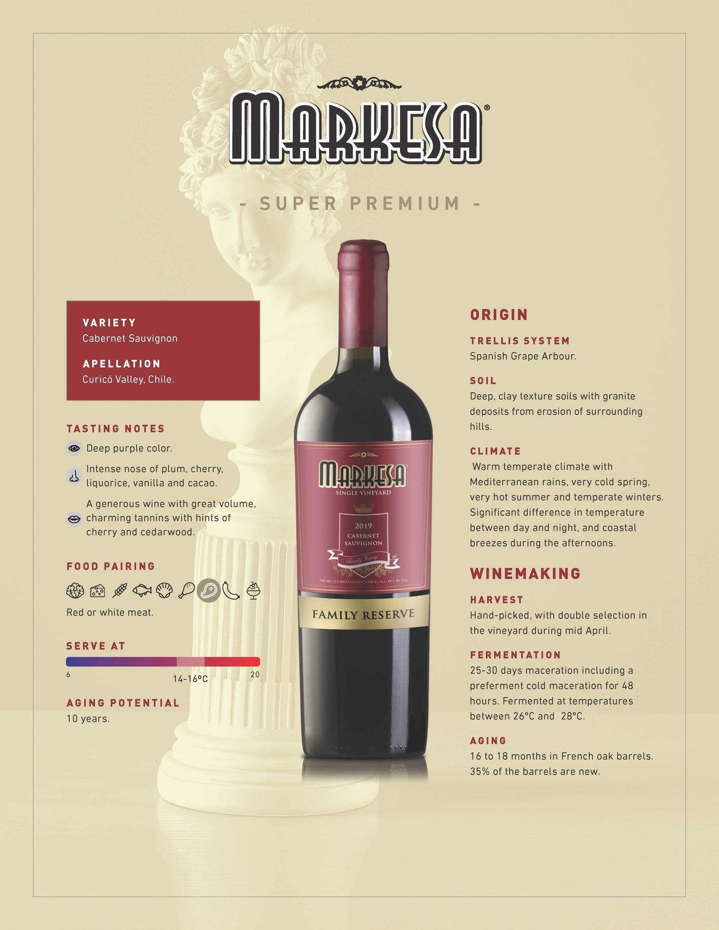 Markesa Family Reserve 2019